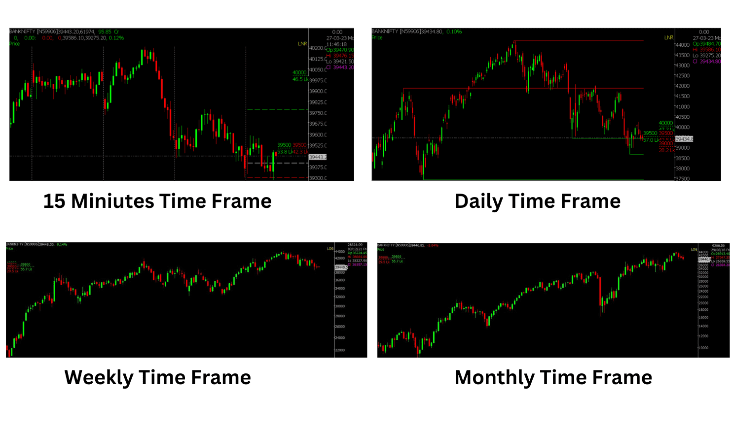 Beginners Guide How To Analyze a Chart in a Technical way Technical