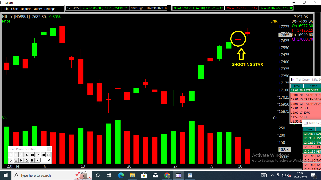 WhatisShootingStarCandlestickPattern