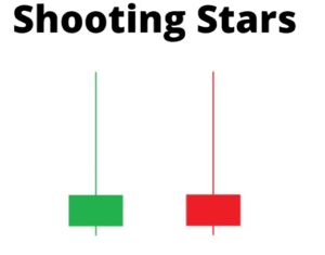 What-is-Shooting-Star-Candlestick-Pattern
