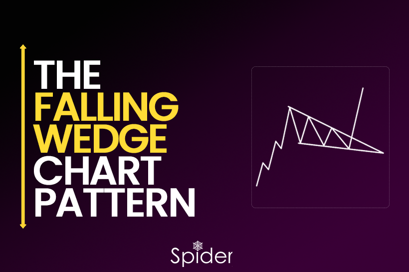 The falling wedge chart pattern by spider software