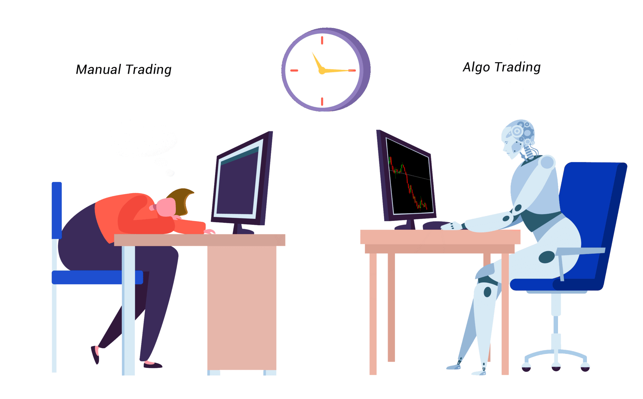 Algo trading Vs Manual trading which method is best for you