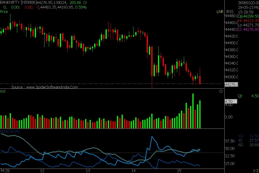 The image is an explanation of How the ADX Indicator works in the Stock Market.