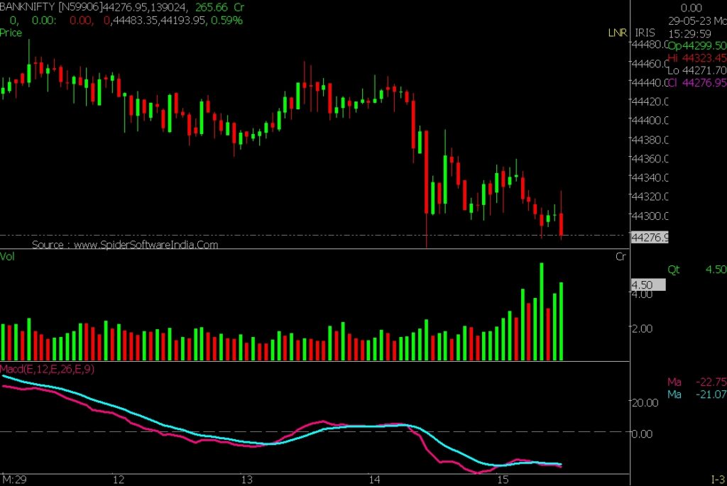 The image is an explanation of How the MACD Indicator works in the Stock Market.