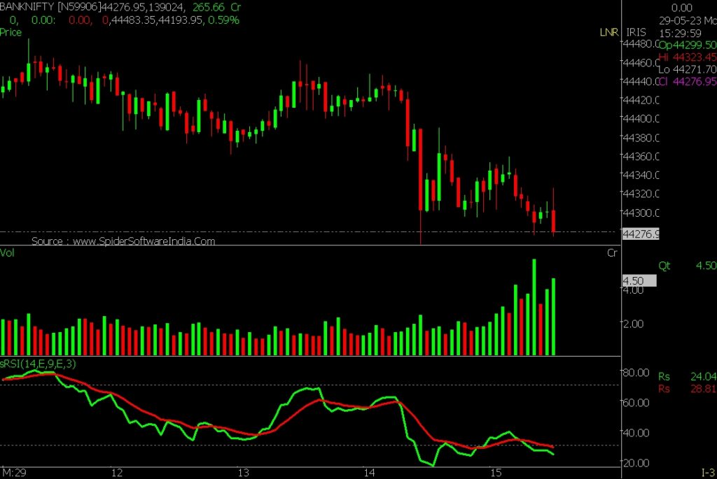 The image is an explanation of How the RSI Indicator works in the Stock Market.