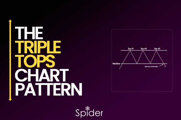 Triple Tops Chart Pattern How to Trade using Triple Tops Pattern