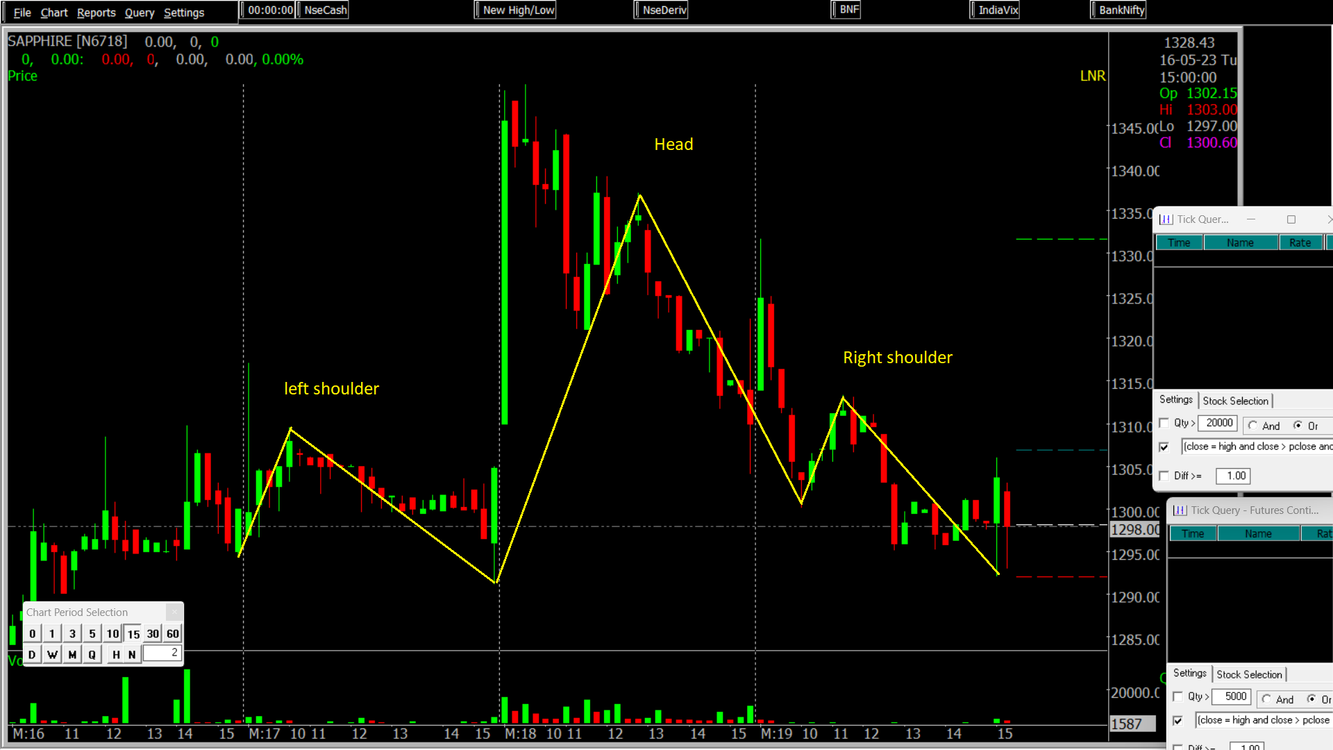 Head and Shoulder Pattern : The Bearing Market Signal? - Technical ...