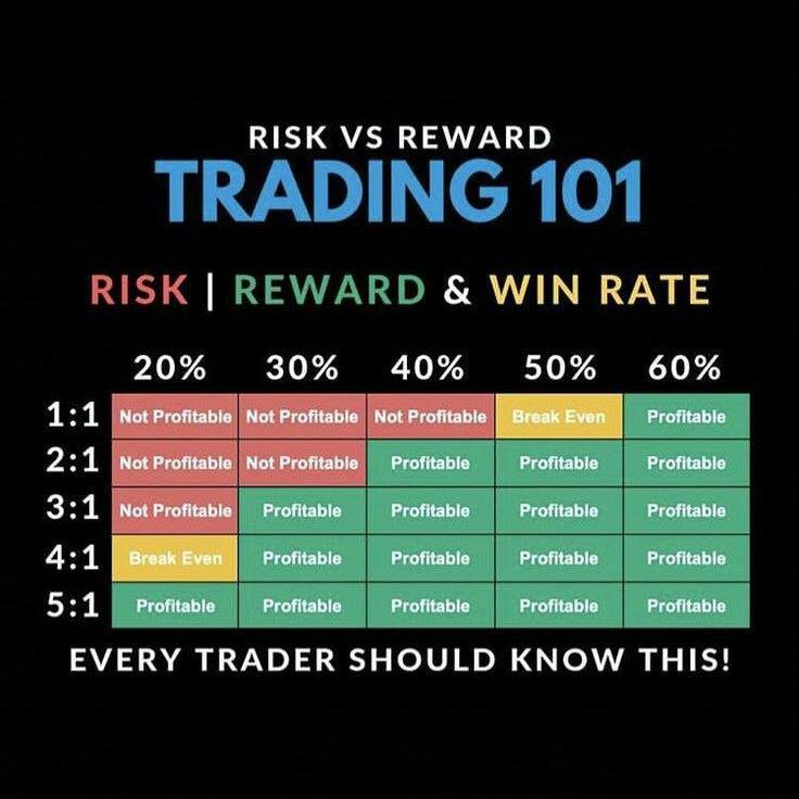 THIS IS THE RISK VS REWARD CHART