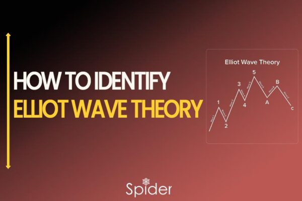 How to Identify Elliot Wave Theory