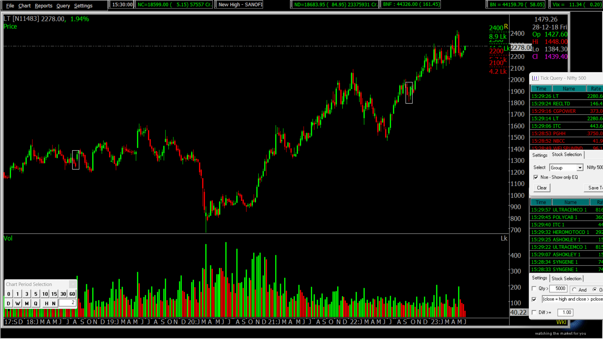 Top 5 Candlestick Patterns Traders Should Know About
