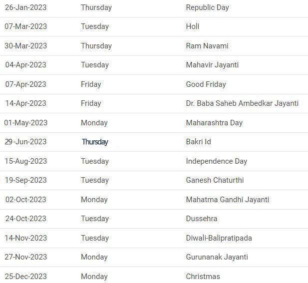 The image is a List of Upcoming Holidays in the Indian Stock Market Trading Days.