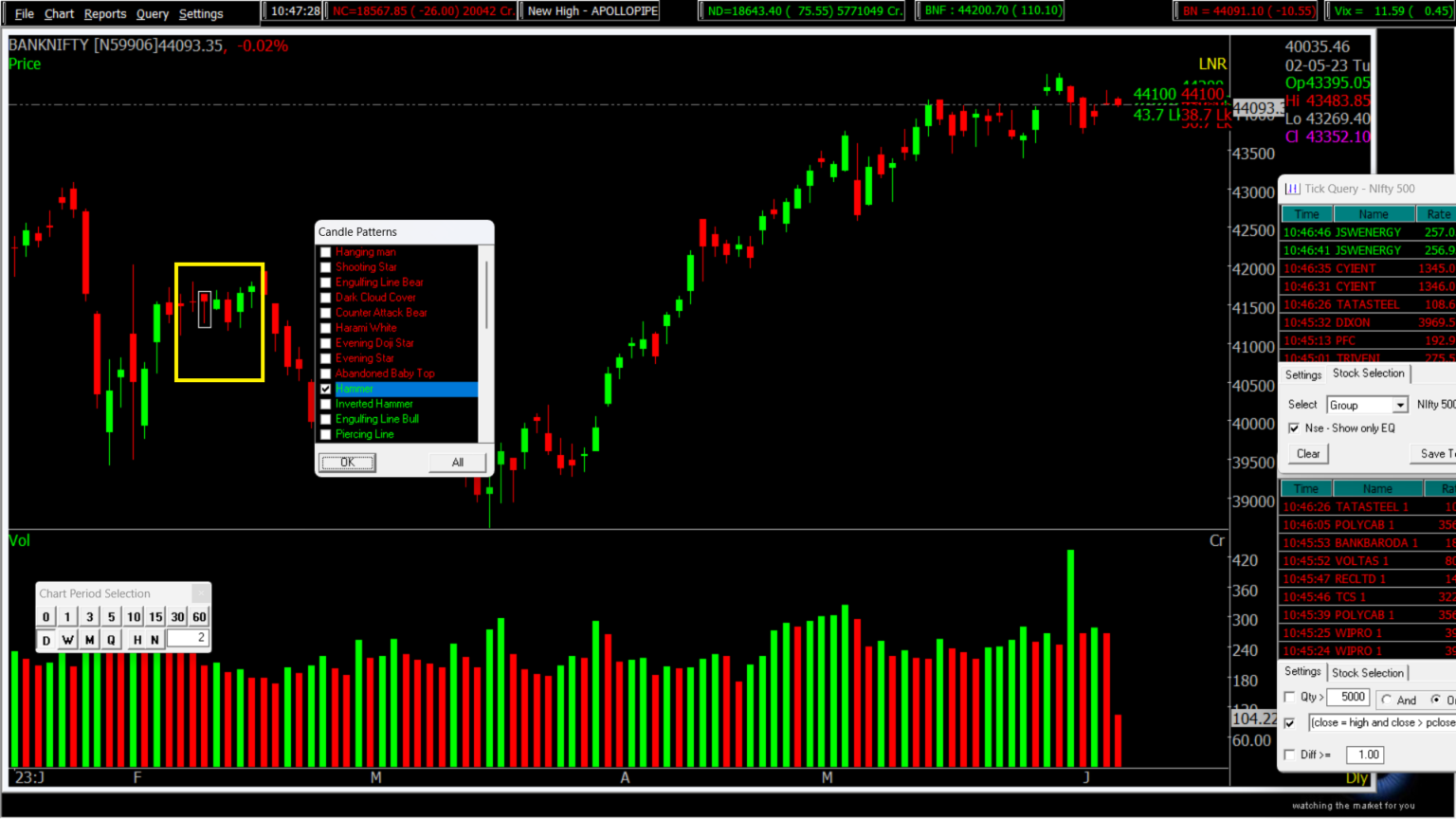 Top 5 Candlestick Patterns Traders Should Know About