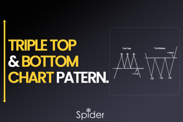 The image is the feature image of the Triple Top & Triple Bottom Chart Pattern and how it is analyzed.