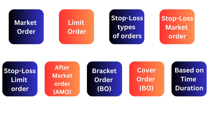 9 Types of Trading Orders