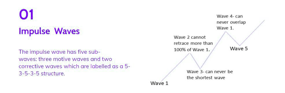 The image is of type of Elliott Wave Pattern name Impulse Pattern.