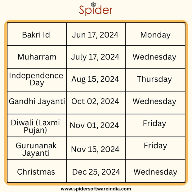 The image contains the list of Stock Market Holidays for the year 2024. The list specifies the days, dates, and months on which the stock market will be closed.