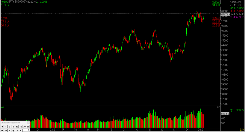 The image contains information on the  Bank Nifty Stock Market chart, helping forecast market trends on January 16, 2024.