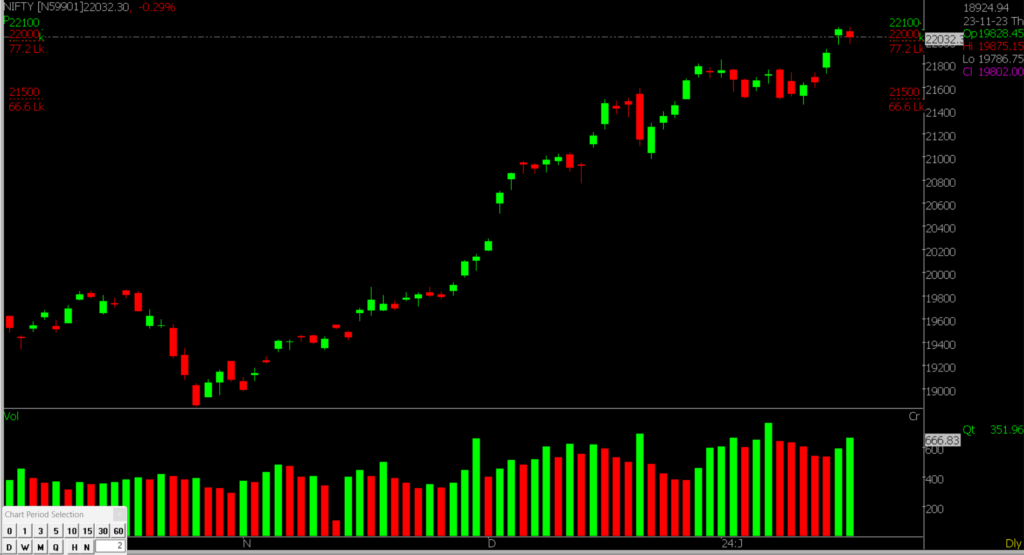 The picture contains information on the Nifty Stock Market chart, helping speculate market trends on January 17, 2024.