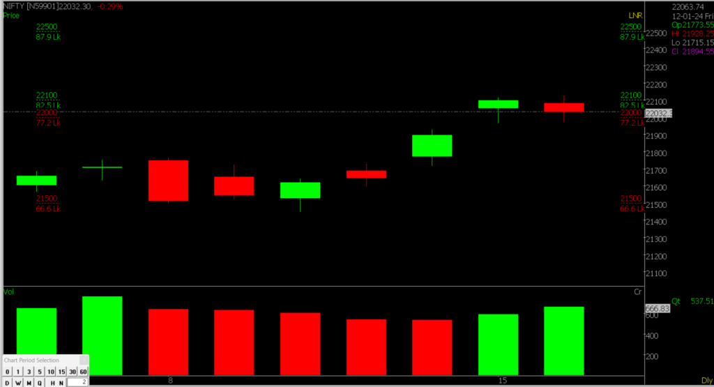 The image potrays a close-up of the Nifty Stock Market chart, helping predict market trends on January 17, 2024.
