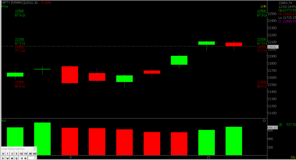 The image potrays a close-up of the  Nifty Stock Market chart, helping predict market trends on January 17, 2024.