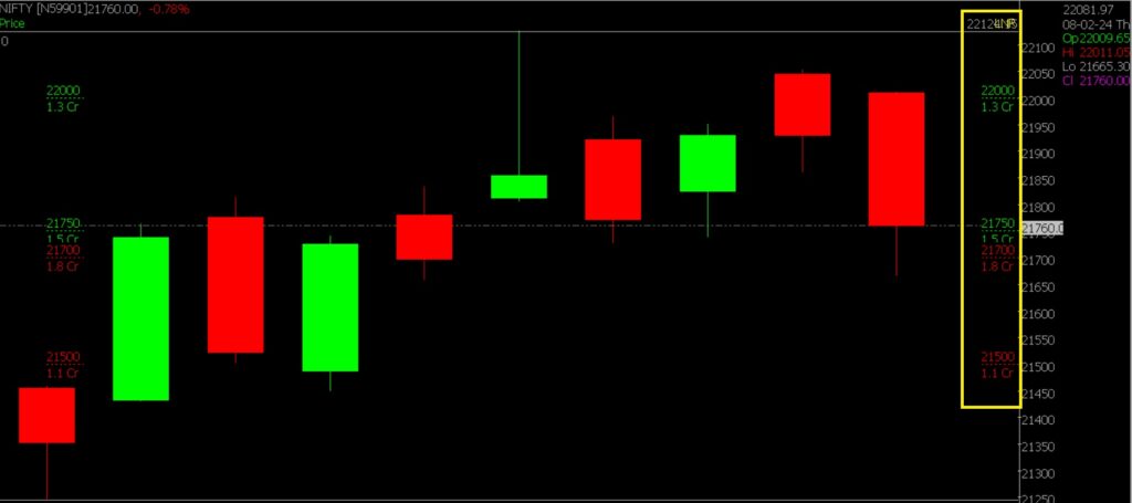 The image, used for predicting on February 09, 2024, shows a close-up of the Nifty Stock Market chart.