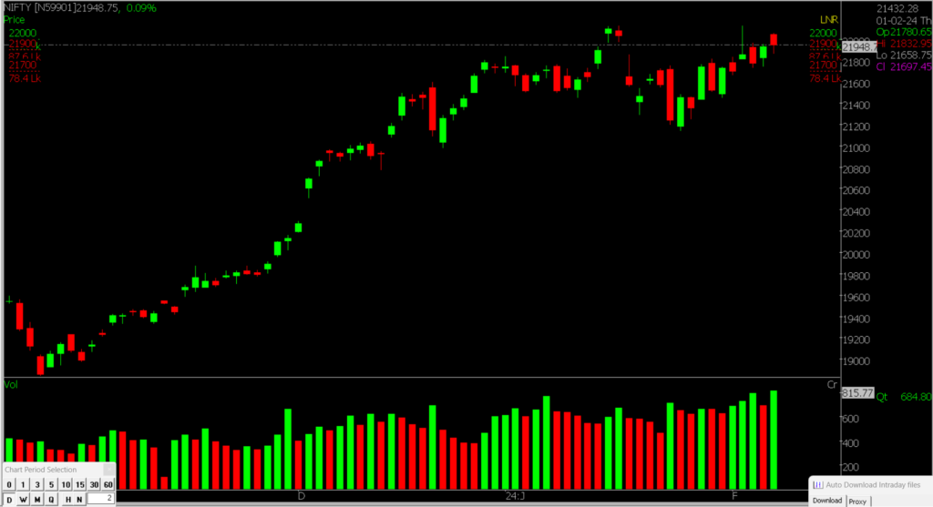The image displays the Nifty Stock Market chart for February 07, 2024, used to forecast market trends for 08th February 2024.
