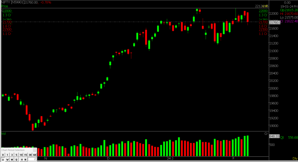 The image is of the Nifty Stock Market chart for February 09, 2024, used for market prediction.