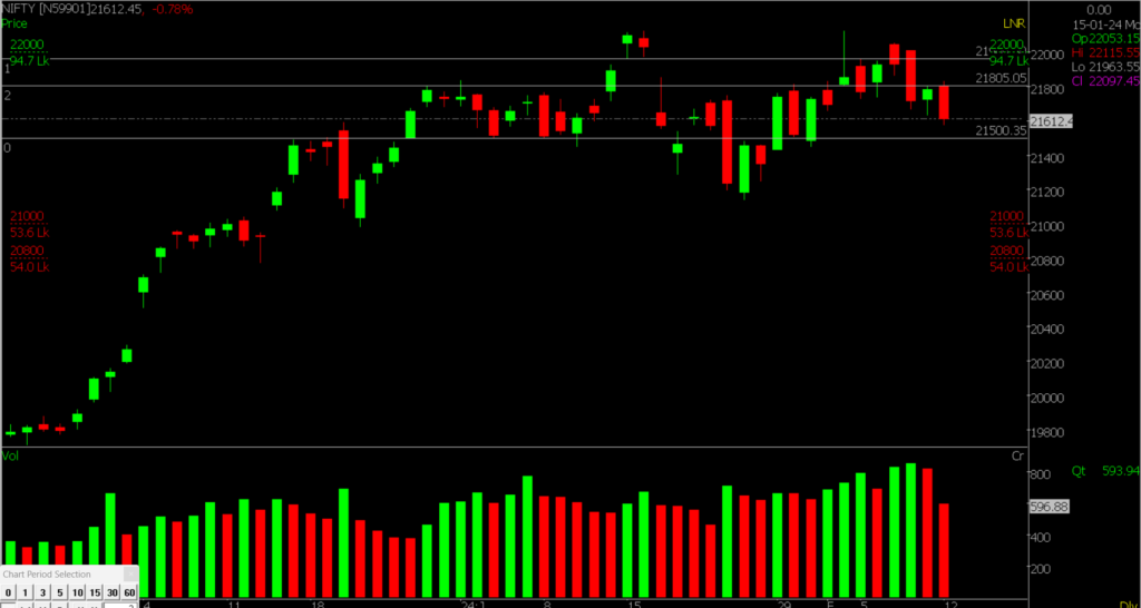 This image shows the Nifty Stock Market chart for February 13, 2024, used to predict market trends on a daily basis.
