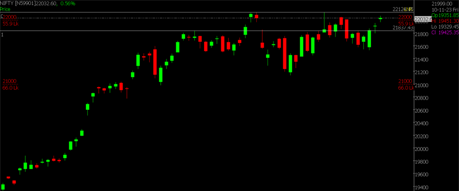 The image shows the Nifty Stock Market chart for February 16, 2024, used to forecast market trends on a daily basis for 19th Feb 2024.
