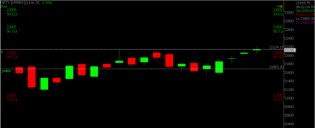 This image displays the Nifty Stock Market chart for February 20, 2024, which is used to predict daily market trends.