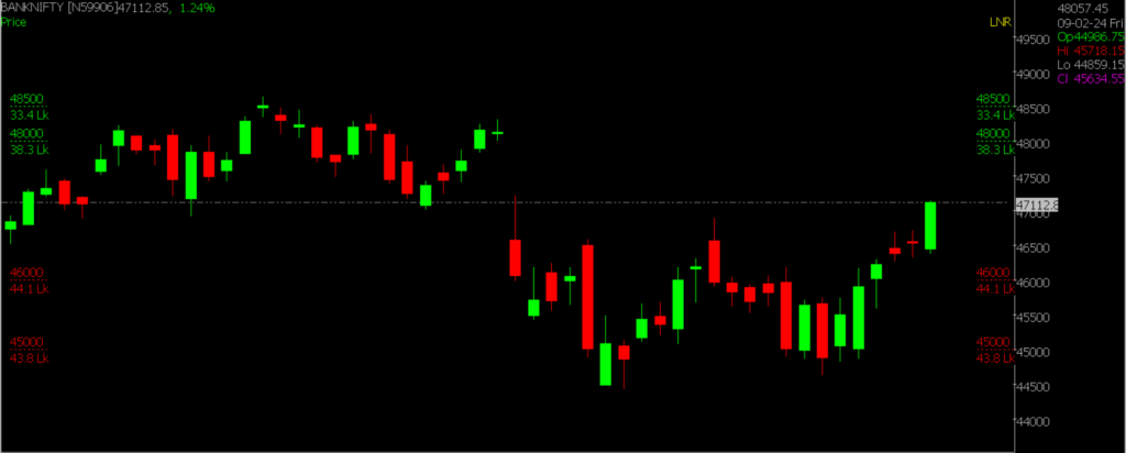This picture displays the Nifty Stock Market chart for February 21, 2024, utilized for forecasting daily market trends.