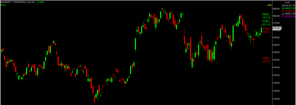 The picture is of the Bank Nifty Stock Market chart in the daily time frame, through which it will be used to predict the market on April 01, 2024.