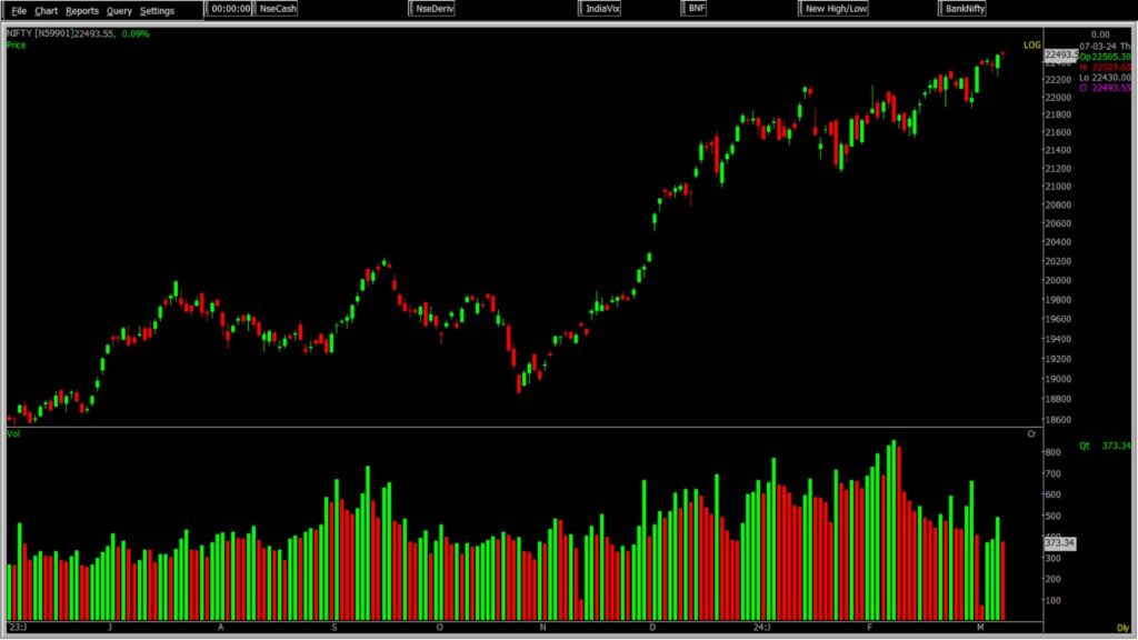 This image depicts the Nifty Stock Market chart forMarch 11, 2024, used to predict market trends on a daily basis.