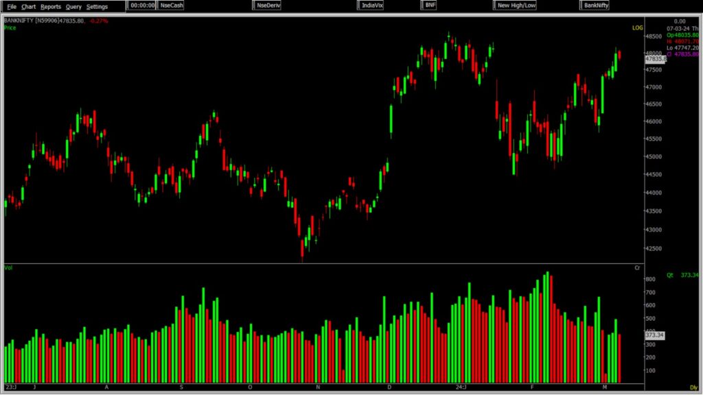 This image depicts the Bank Nifty Stock Market chart forMarch 11, 2024, used to predict market trends on a daily basis.