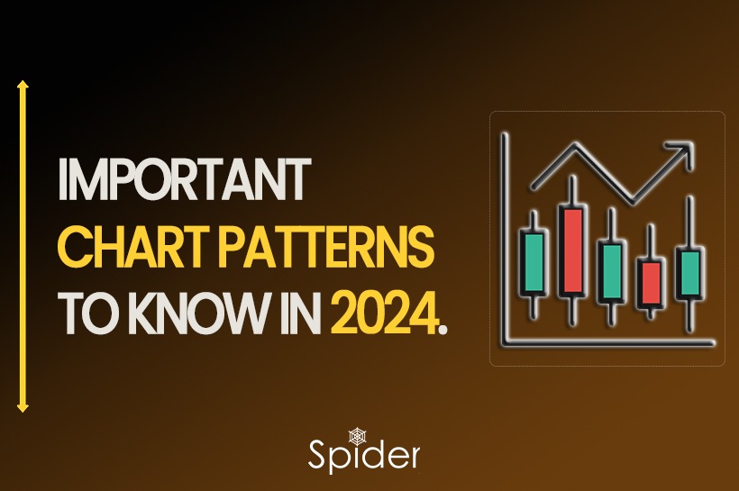 This picture shows the important chart patterns in 2024