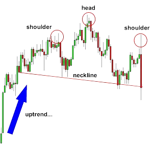 The image illustrates about head and shoulders pattern.