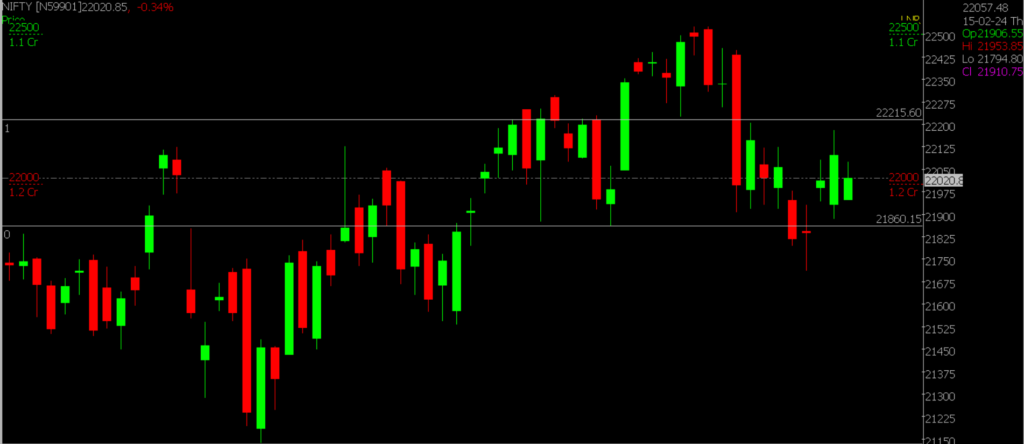 The picture shows the Nifty Stock Market chart in the daily timeframe, used for predicting the market on March 27th, 2024.