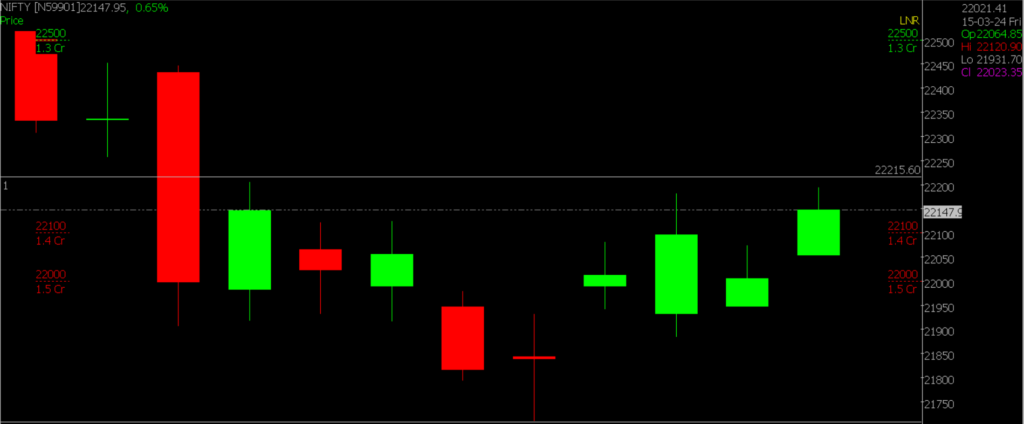 The image displays a close-up version of the Nifty Stock Market chart, used for predicting on March 28, 2024.