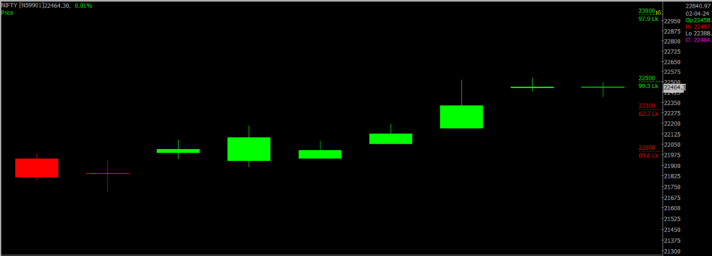 The image displays a close-up version of the Nifty Stock Market chart, used for predicting on April 03, 2024.