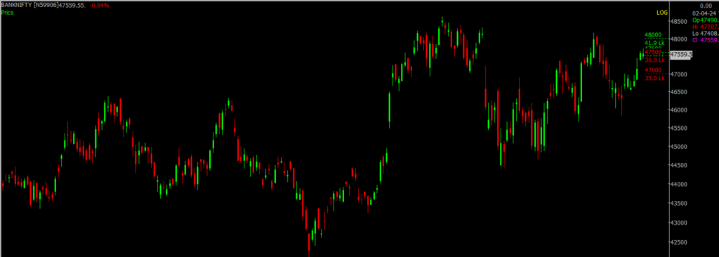 The picture is of the Bank Nifty Stock Market chart in the daily time frame, through which it will be used to predict the market on April 03, 2024.