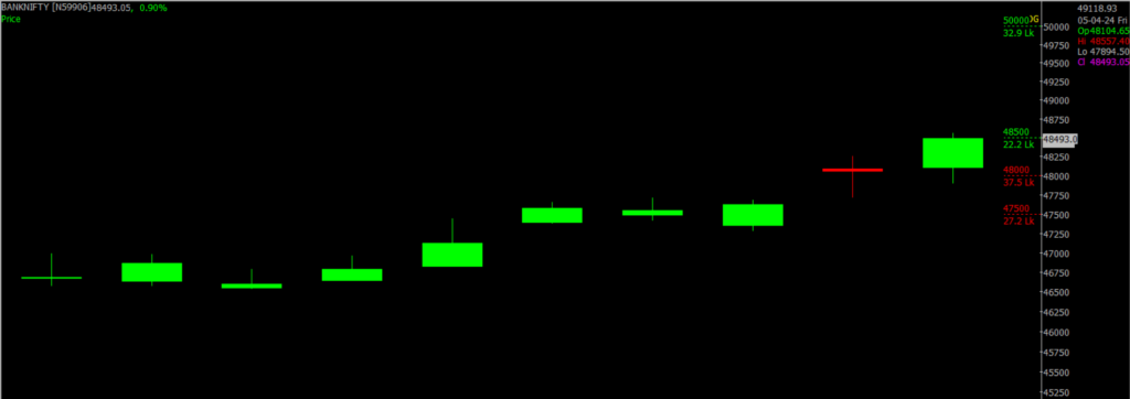 The picture is of the Bank Nifty Stock Market chart in the daily time frame, through which it will be used to predict the market on April 08, 2024.