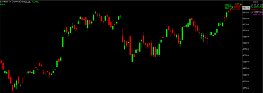 The picture is of the Bank Nifty Stock Market chart in the daily time frame, through which it will be used to predict the market on April 12, 2024.
