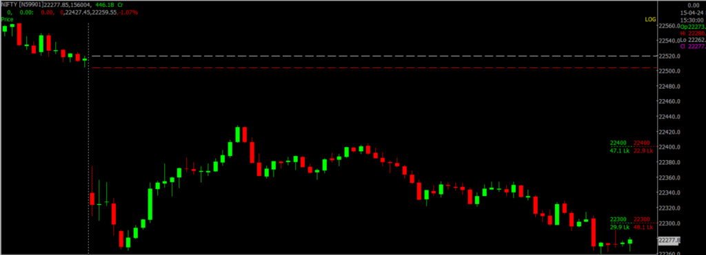 The image displays Intraday version of the Nifty Stock Market chart, used for predicting on April 16, 2024.