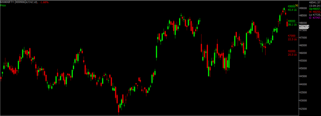 The picture is of the Bank Nifty Stock Market chart in the daily time frame, through which it will be used to predict the market on April 16, 2024.