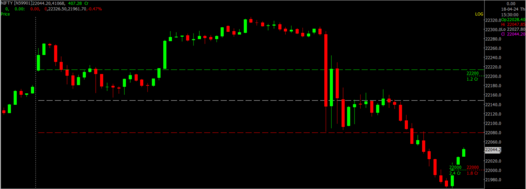 The image displays Intraday version of the Nifty Stock Market chart, used for predicting on April 19, 2024.