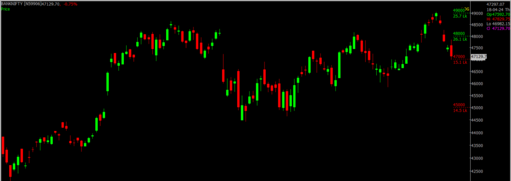 The picture is of the Bank Nifty Stock Market chart in the daily time frame, through which it will be used to predict the market on Arpil 19, 2024.