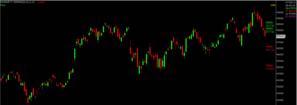 The picture is of the Bank Nifty Stock Market chart in the daily time frame, through which it will be used to predict the market on May 10, 2024.