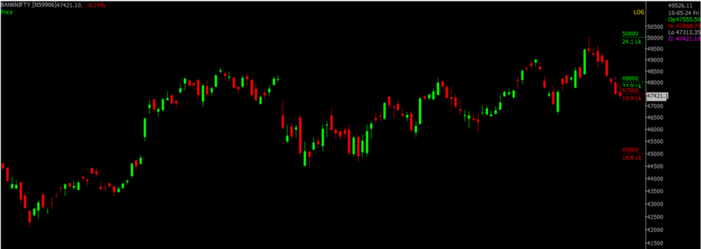 The picture is of the Bank Nifty Stock Market chart in the daily time frame, through which it will be used to predict the market on May 13, 2024.