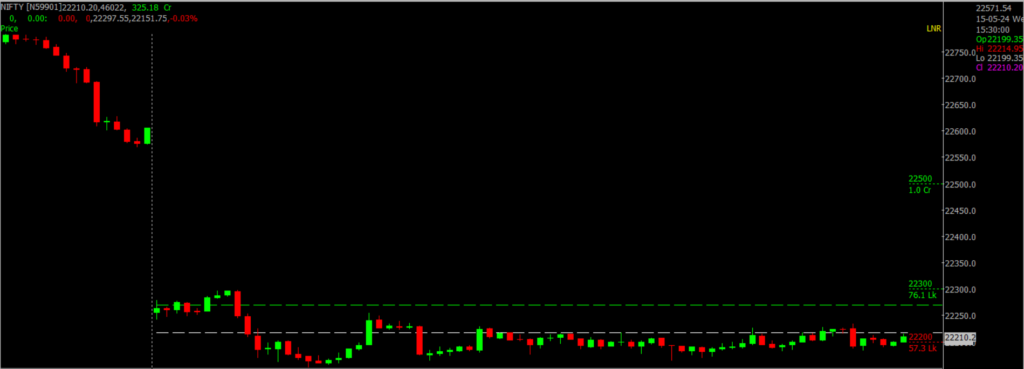 The image displays Intraday version of the Nifty Stock Market chart, used for predicting on May 16, 2024.