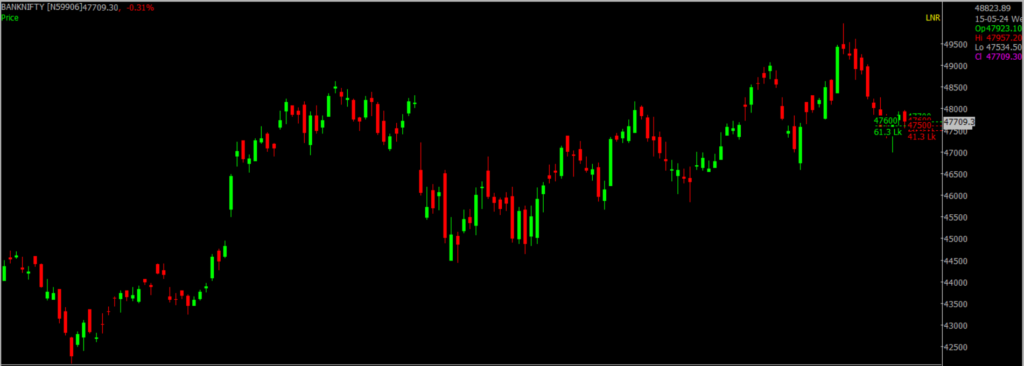 The picture is of the Bank Nifty Stock Market chart in the daily time frame, through which it will be used to predict the market on May 16, 2024.