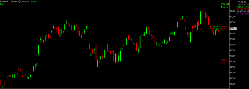 The picture is of the Bank Nifty Stock Market chart in the daily time frame, through which it will be used to predict the market on May 17, 2024.